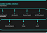 design professional powerpoint presentations
